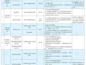 住房城鄉(xiāng)建設領域6項水平評價類技能人員職業(yè)資格已退出國家職業(yè)資格目錄